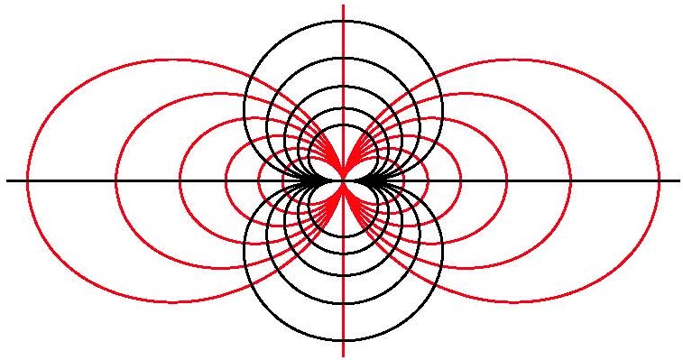 Dipole Field
